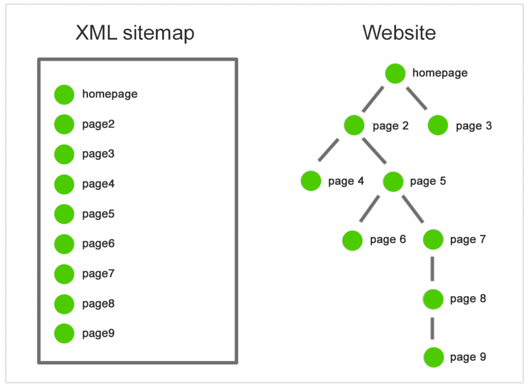 xmlサイトマップ